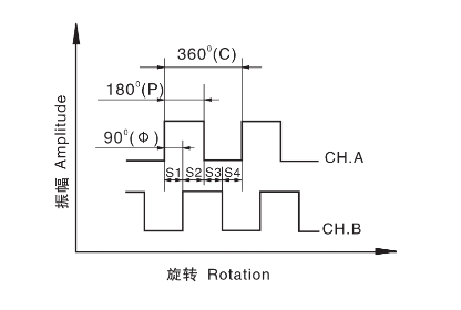 1497406400473443.png blob.png